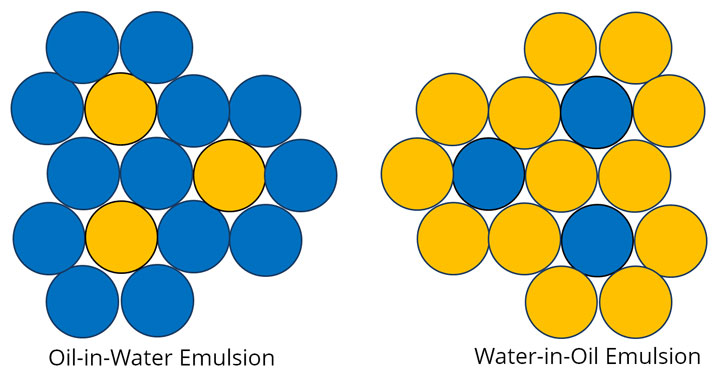 oil in water emulsion examples skin care