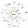 Flavor Pairing food-pairing