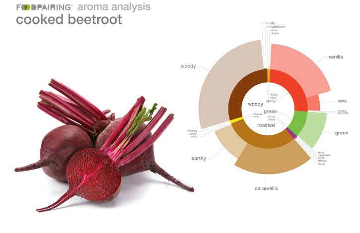 cooked-beetroot-analysis