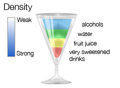 Cocktailmaster Density Principle