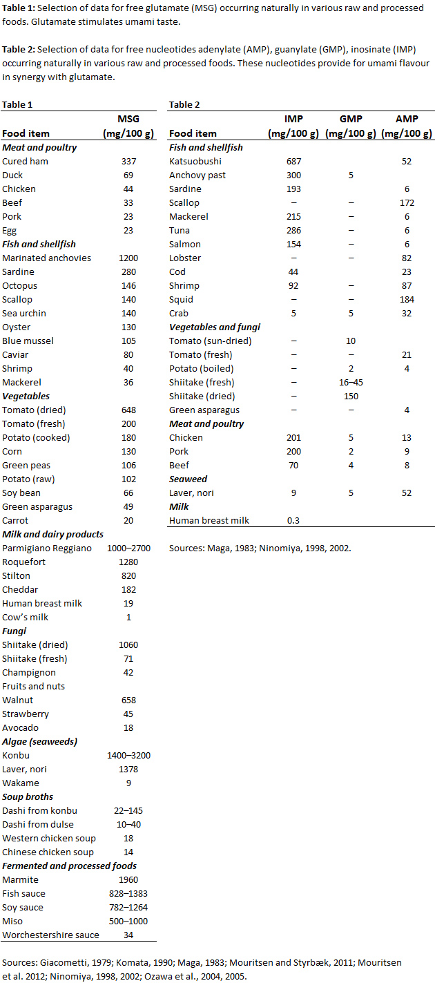 Umami Rich Ingredients - glutamate and nucleotide content